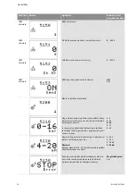 Preview for 1279 page of Wilo Control SC-Booster Installation And Operating Instructions Manual