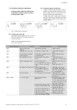 Preview for 1288 page of Wilo Control SC-Booster Installation And Operating Instructions Manual