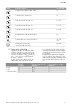 Preview for 1296 page of Wilo Control SC-Booster Installation And Operating Instructions Manual