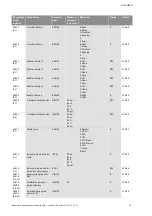 Preview for 1300 page of Wilo Control SC-Booster Installation And Operating Instructions Manual