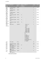 Preview for 1301 page of Wilo Control SC-Booster Installation And Operating Instructions Manual