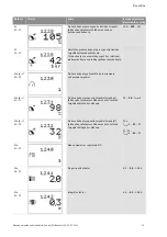 Preview for 1330 page of Wilo Control SC-Booster Installation And Operating Instructions Manual