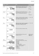 Preview for 1332 page of Wilo Control SC-Booster Installation And Operating Instructions Manual