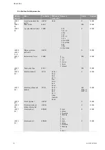 Preview for 1361 page of Wilo Control SC-Booster Installation And Operating Instructions Manual