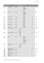 Preview for 1362 page of Wilo Control SC-Booster Installation And Operating Instructions Manual