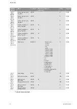 Preview for 1363 page of Wilo Control SC-Booster Installation And Operating Instructions Manual