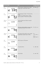 Preview for 1392 page of Wilo Control SC-Booster Installation And Operating Instructions Manual