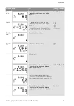 Preview for 1404 page of Wilo Control SC-Booster Installation And Operating Instructions Manual