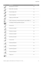 Preview for 1418 page of Wilo Control SC-Booster Installation And Operating Instructions Manual