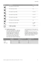 Preview for 1420 page of Wilo Control SC-Booster Installation And Operating Instructions Manual