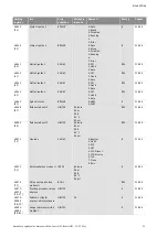 Preview for 1424 page of Wilo Control SC-Booster Installation And Operating Instructions Manual