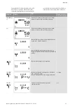 Preview for 1450 page of Wilo Control SC-Booster Installation And Operating Instructions Manual