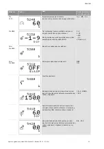 Preview for 1466 page of Wilo Control SC-Booster Installation And Operating Instructions Manual