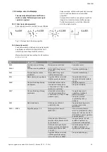 Preview for 1474 page of Wilo Control SC-Booster Installation And Operating Instructions Manual