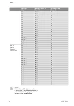 Preview for 1483 page of Wilo Control SC-Booster Installation And Operating Instructions Manual