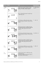 Preview for 1514 page of Wilo Control SC-Booster Installation And Operating Instructions Manual