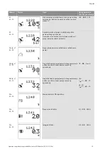 Preview for 1516 page of Wilo Control SC-Booster Installation And Operating Instructions Manual