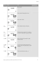 Preview for 1520 page of Wilo Control SC-Booster Installation And Operating Instructions Manual