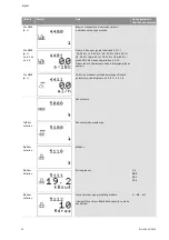 Preview for 1523 page of Wilo Control SC-Booster Installation And Operating Instructions Manual