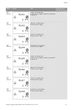Preview for 1526 page of Wilo Control SC-Booster Installation And Operating Instructions Manual