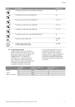 Preview for 1544 page of Wilo Control SC-Booster Installation And Operating Instructions Manual