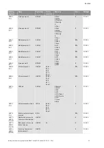 Preview for 1610 page of Wilo Control SC-Booster Installation And Operating Instructions Manual