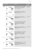 Preview for 1638 page of Wilo Control SC-Booster Installation And Operating Instructions Manual