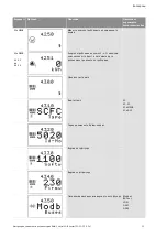 Preview for 1646 page of Wilo Control SC-Booster Installation And Operating Instructions Manual