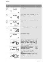 Preview for 1651 page of Wilo Control SC-Booster Installation And Operating Instructions Manual