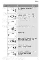 Preview for 1652 page of Wilo Control SC-Booster Installation And Operating Instructions Manual