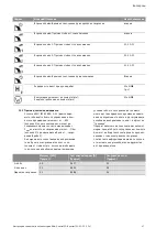 Preview for 1668 page of Wilo Control SC-Booster Installation And Operating Instructions Manual