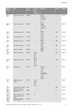 Preview for 1672 page of Wilo Control SC-Booster Installation And Operating Instructions Manual