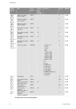 Preview for 1673 page of Wilo Control SC-Booster Installation And Operating Instructions Manual