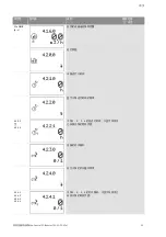 Preview for 1704 page of Wilo Control SC-Booster Installation And Operating Instructions Manual