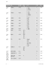 Preview for 1729 page of Wilo Control SC-Booster Installation And Operating Instructions Manual