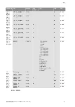 Preview for 1730 page of Wilo Control SC-Booster Installation And Operating Instructions Manual