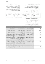 Preview for 1780 page of Wilo Control SC-Booster Installation And Operating Instructions Manual