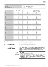 Preview for 115 page of Wilo Medana CH1-LC Installation And Operating Instructions Manual