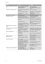 Preview for 32 page of Wilo SiFire EN 100/200-205-45 E Installation And Operating Instructions Manual