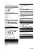 Preview for 82 page of Wilo SiFire EN 100/200-205-45 E Installation And Operating Instructions Manual