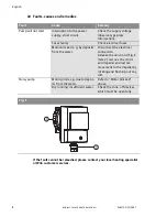 Preview for 10 page of Wilo Star-Z 15 BN5 Installation And Operating Instructions Manual