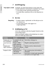 Preview for 112 page of Wilo Stratos PICO-Z Installation And Operating Manual