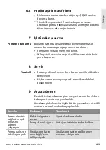 Preview for 189 page of Wilo Stratos PICO-Z Installation And Operating Manual