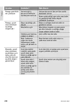 Preview for 190 page of Wilo Stratos PICO-Z Installation And Operating Manual