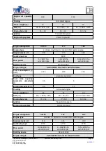 Preview for 10 page of WilTec 92400 Operation Manual