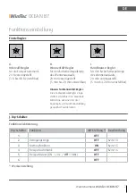 Preview for 7 page of WimTec OCEAN B7 Assembly And Operating Instructions Manual