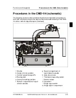 Preview for 41 page of Wincor Nixdorf CMD-V4 Service Manual