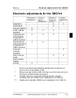 Preview for 121 page of Wincor Nixdorf CMD-V4 Service Manual