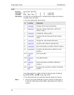 Preview for 101 page of Wincor Nixdorf TH230 Programmer'S Manual