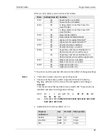 Preview for 106 page of Wincor Nixdorf TH230 Programmer'S Manual